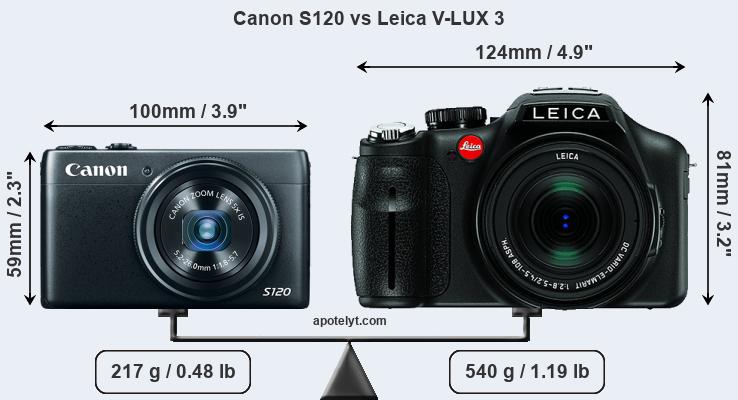 Size Canon S120 vs Leica V-LUX 3