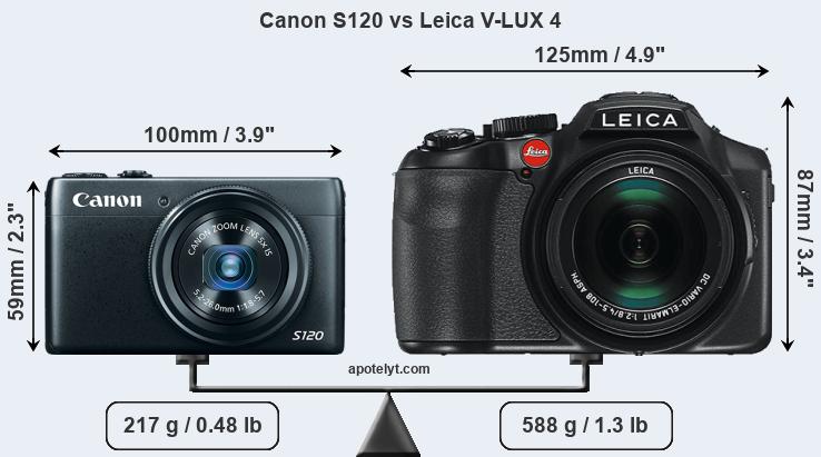 Size Canon S120 vs Leica V-LUX 4