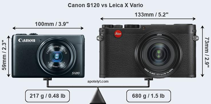 Size Canon S120 vs Leica X Vario