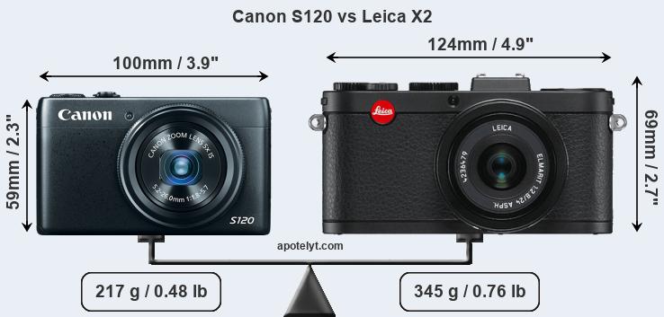 Size Canon S120 vs Leica X2