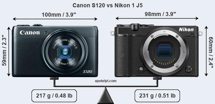Size Canon S120 vs Nikon 1 J5
