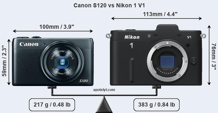 Size Canon S120 vs Nikon 1 V1