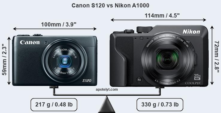 Size Canon S120 vs Nikon A1000