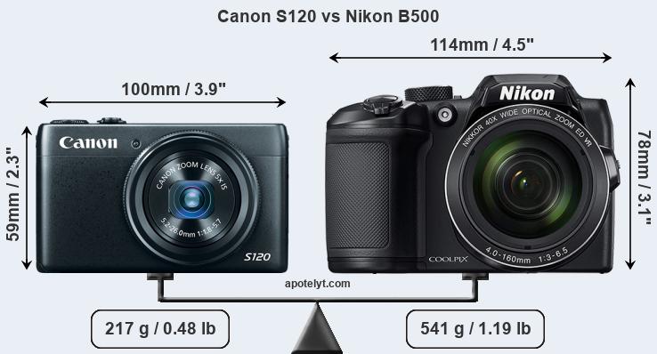 Size Canon S120 vs Nikon B500