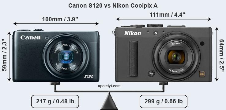 Size Canon S120 vs Nikon Coolpix A