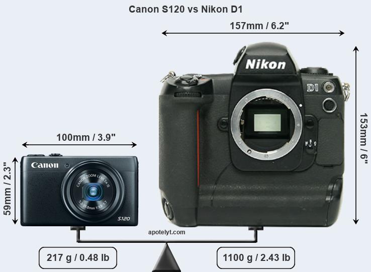 Size Canon S120 vs Nikon D1