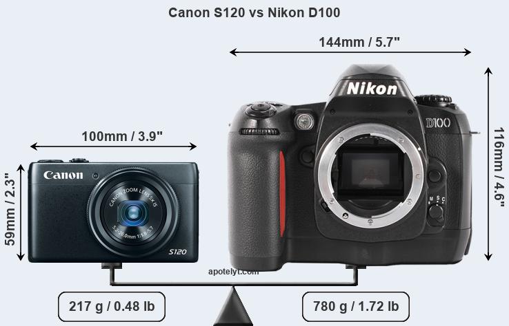 Size Canon S120 vs Nikon D100