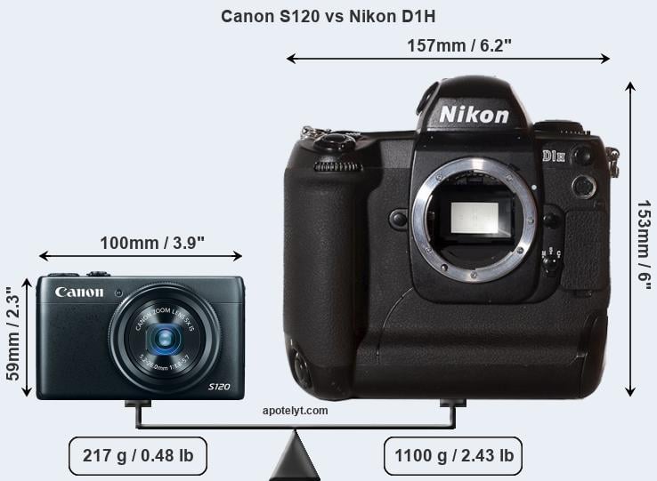 Size Canon S120 vs Nikon D1H