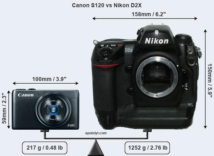 Size Canon S120 vs Nikon D2X