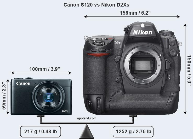 Size Canon S120 vs Nikon D2Xs