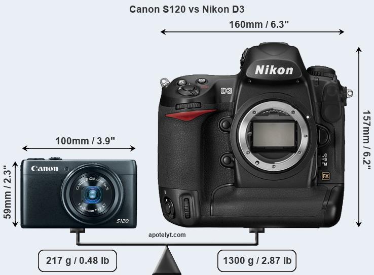 Size Canon S120 vs Nikon D3