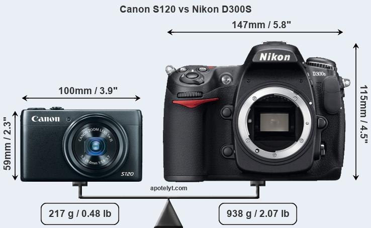 Size Canon S120 vs Nikon D300S