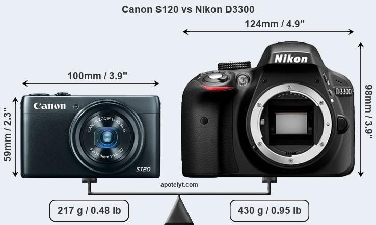 Size Canon S120 vs Nikon D3300