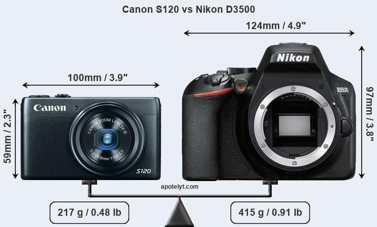 Size Canon S120 vs Nikon D3500