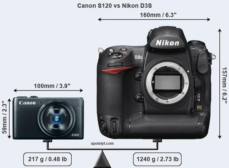 Size Canon S120 vs Nikon D3S