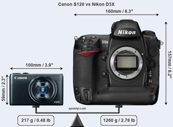 Size Canon S120 vs Nikon D3X