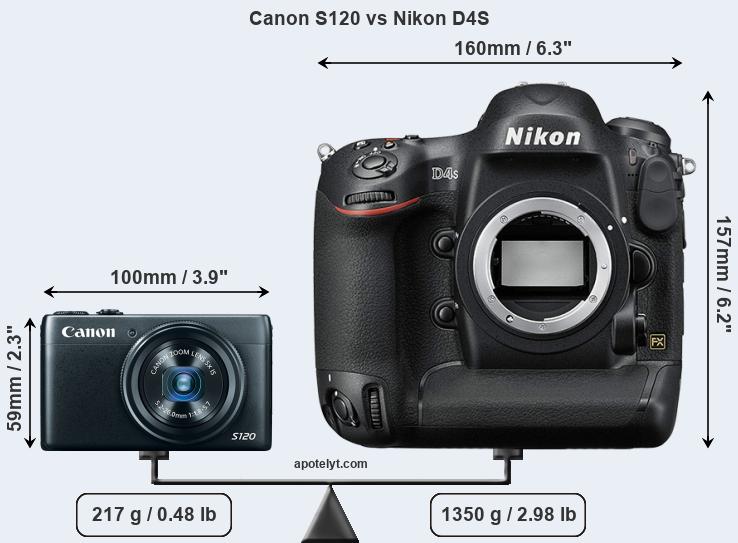 Size Canon S120 vs Nikon D4S