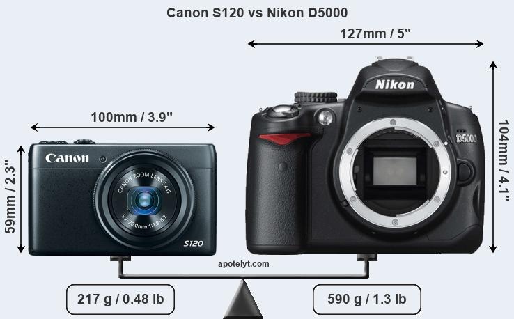 Size Canon S120 vs Nikon D5000