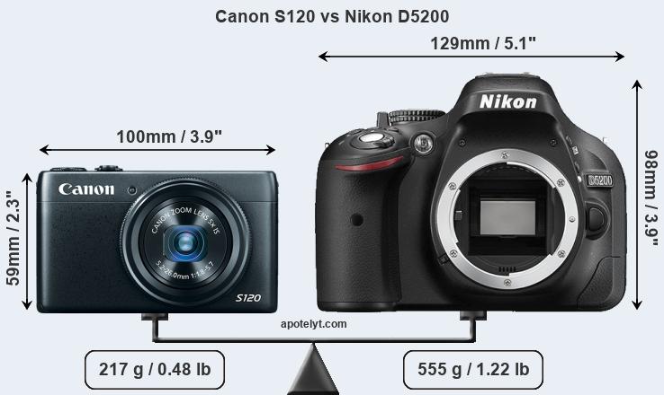 Size Canon S120 vs Nikon D5200