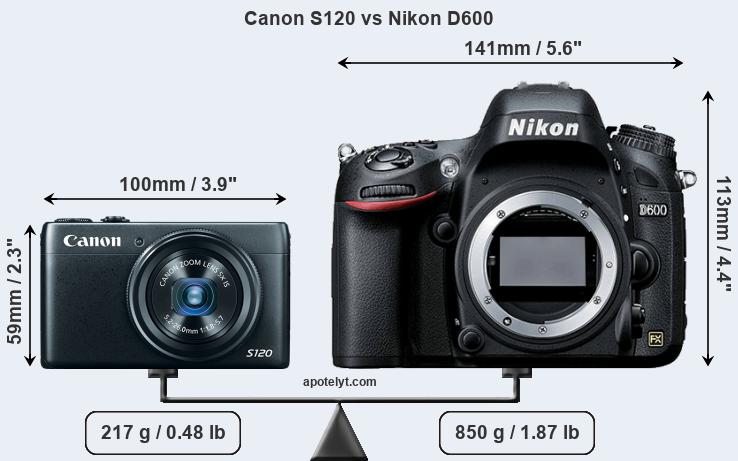 Size Canon S120 vs Nikon D600