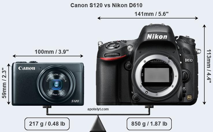 Size Canon S120 vs Nikon D610