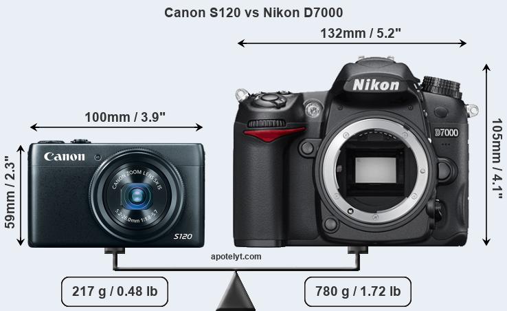 Size Canon S120 vs Nikon D7000