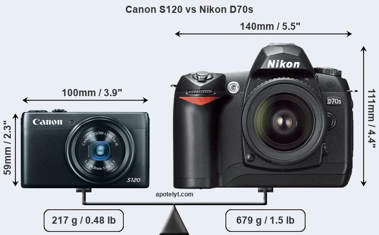 Size Canon S120 vs Nikon D70s