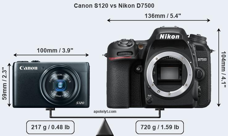 Size Canon S120 vs Nikon D7500