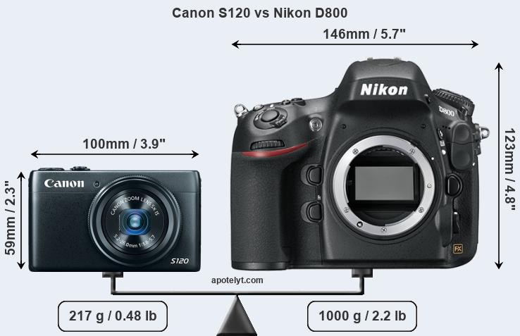 Size Canon S120 vs Nikon D800