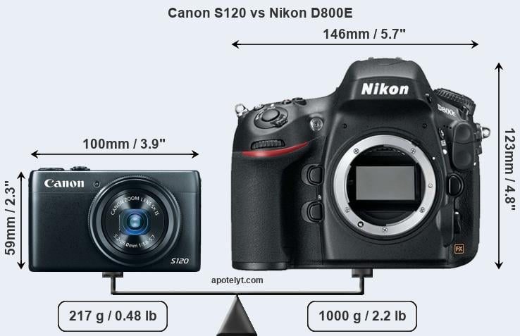 Size Canon S120 vs Nikon D800E