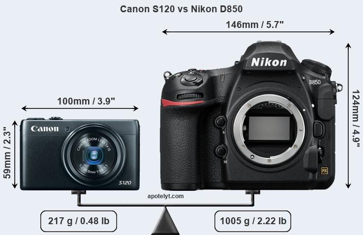Size Canon S120 vs Nikon D850