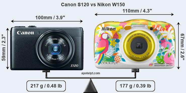 Size Canon S120 vs Nikon W150