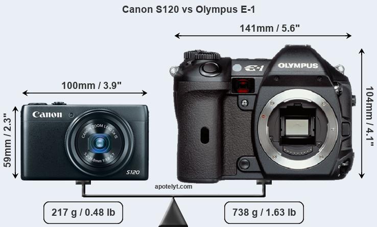 Size Canon S120 vs Olympus E-1
