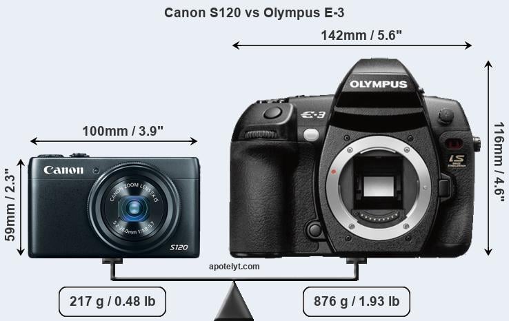 Size Canon S120 vs Olympus E-3
