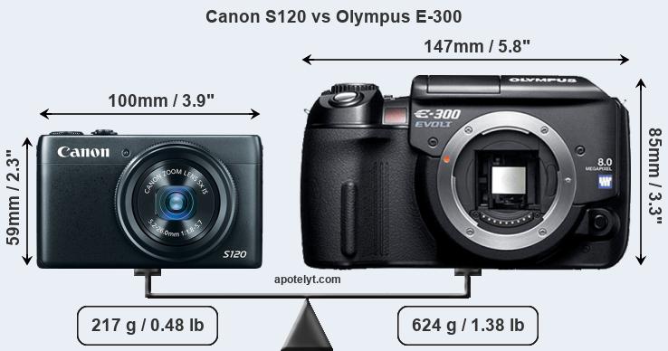 Size Canon S120 vs Olympus E-300