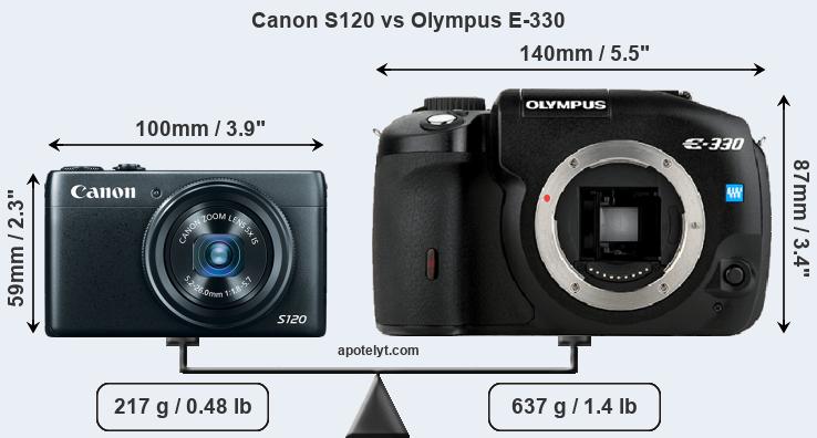 Size Canon S120 vs Olympus E-330