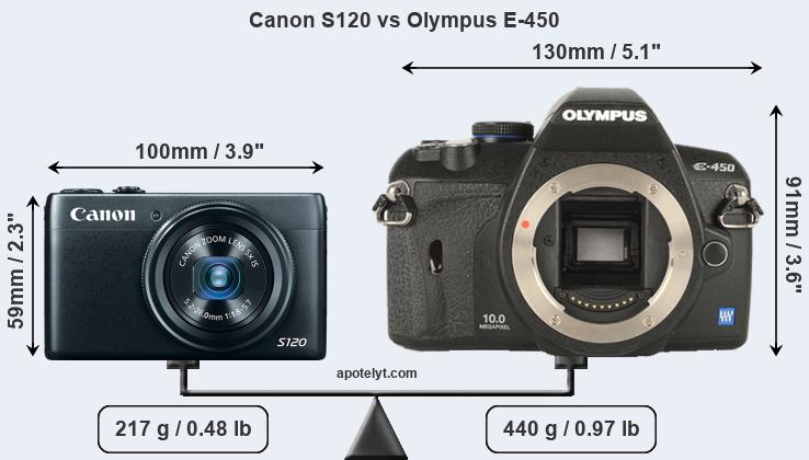 Size Canon S120 vs Olympus E-450