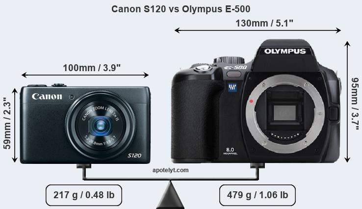 Size Canon S120 vs Olympus E-500