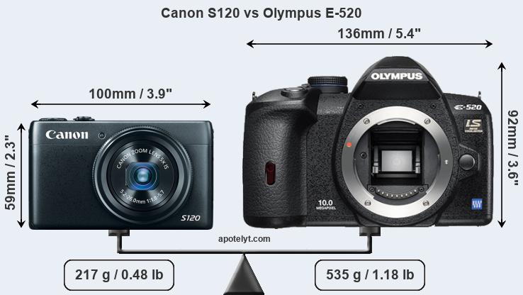 Size Canon S120 vs Olympus E-520