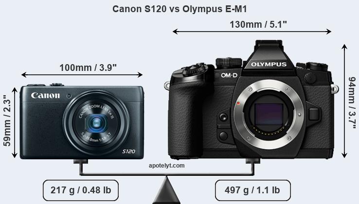 Size Canon S120 vs Olympus E-M1