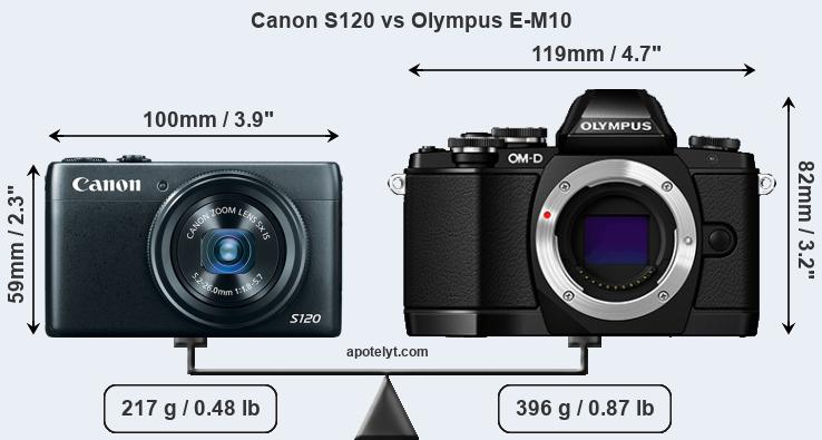 Size Canon S120 vs Olympus E-M10