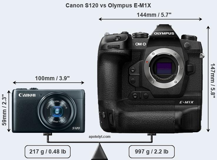 Size Canon S120 vs Olympus E-M1X
