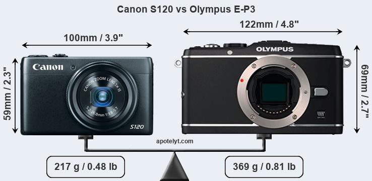 Size Canon S120 vs Olympus E-P3