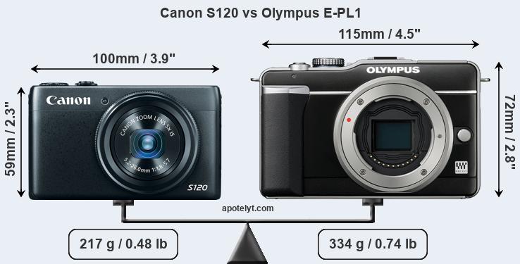 Size Canon S120 vs Olympus E-PL1