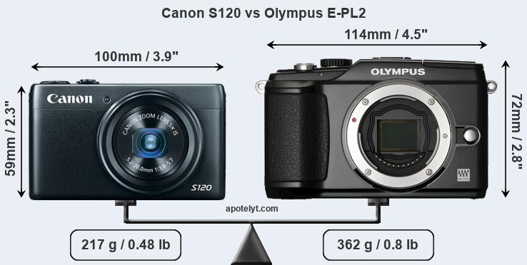 Size Canon S120 vs Olympus E-PL2