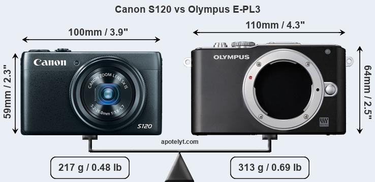 Size Canon S120 vs Olympus E-PL3