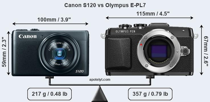 Size Canon S120 vs Olympus E-PL7