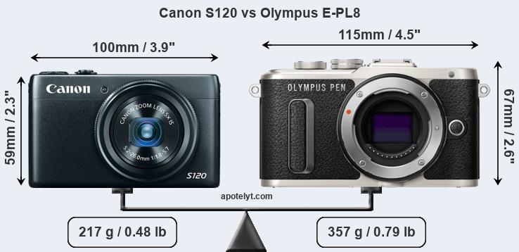 Size Canon S120 vs Olympus E-PL8