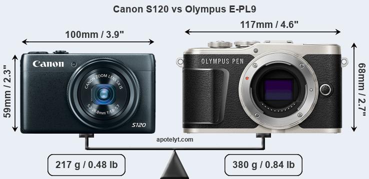 Size Canon S120 vs Olympus E-PL9