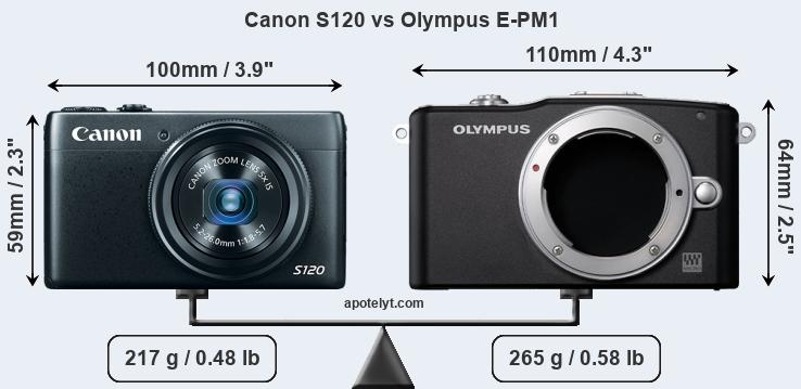 Size Canon S120 vs Olympus E-PM1